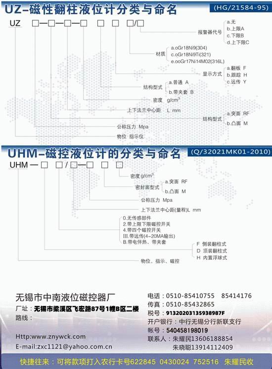 UZ-磁性翻柱液位计分类与命名、UHM-磁控液位计的分类与命名